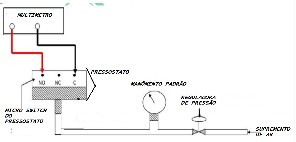 calibra-o-do-pressostato-dicas-de-instrumenta-o